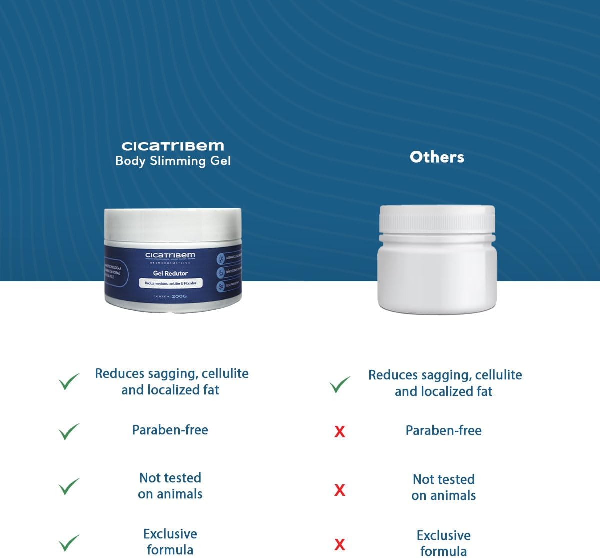 Gel Redutor de Medidas, Celulite e Flacidez - Cicatribem - Image 2