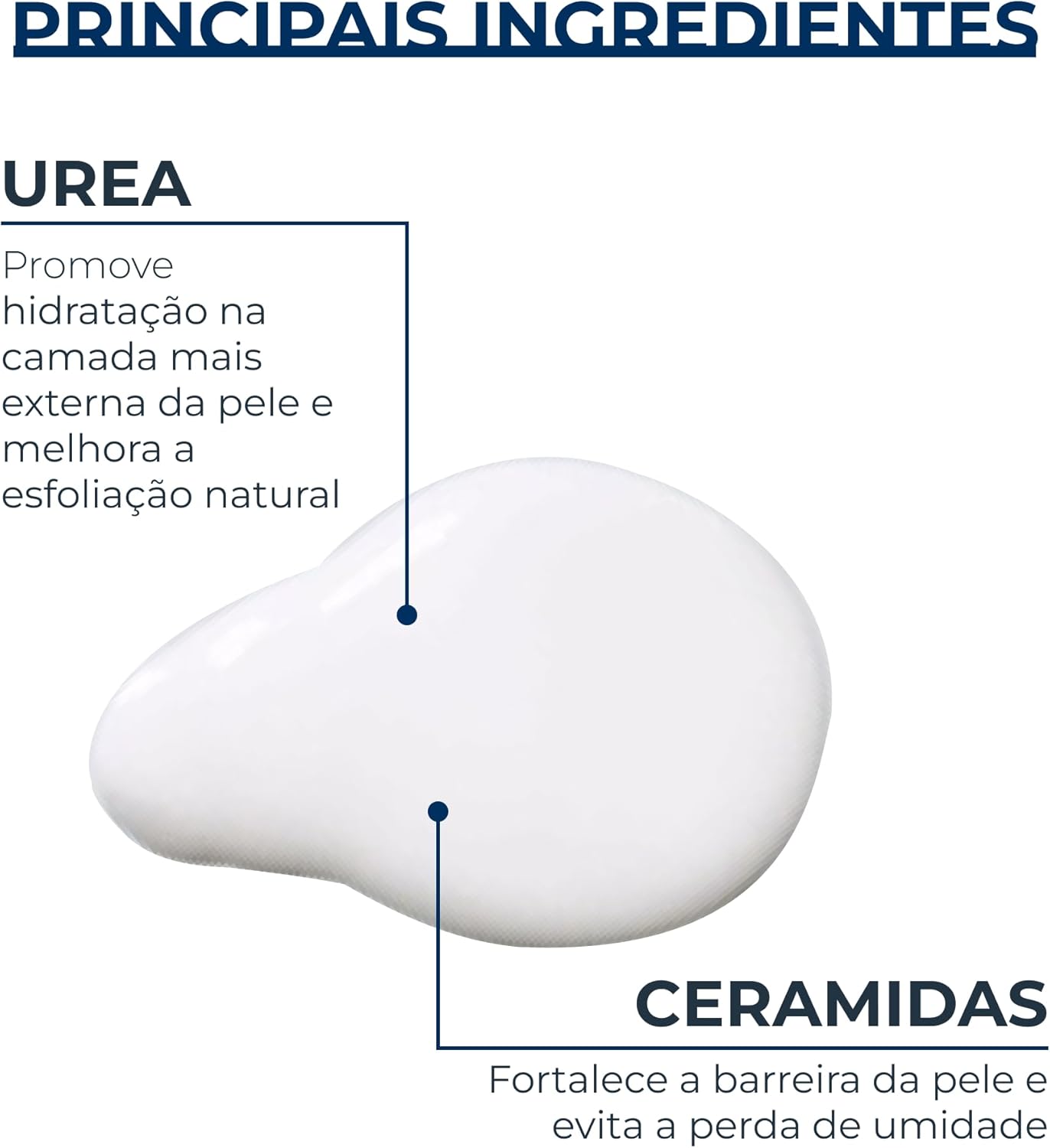 EUCERIN Loção Hidratante Corporal Urea Repair Plus 400ml - Image 4