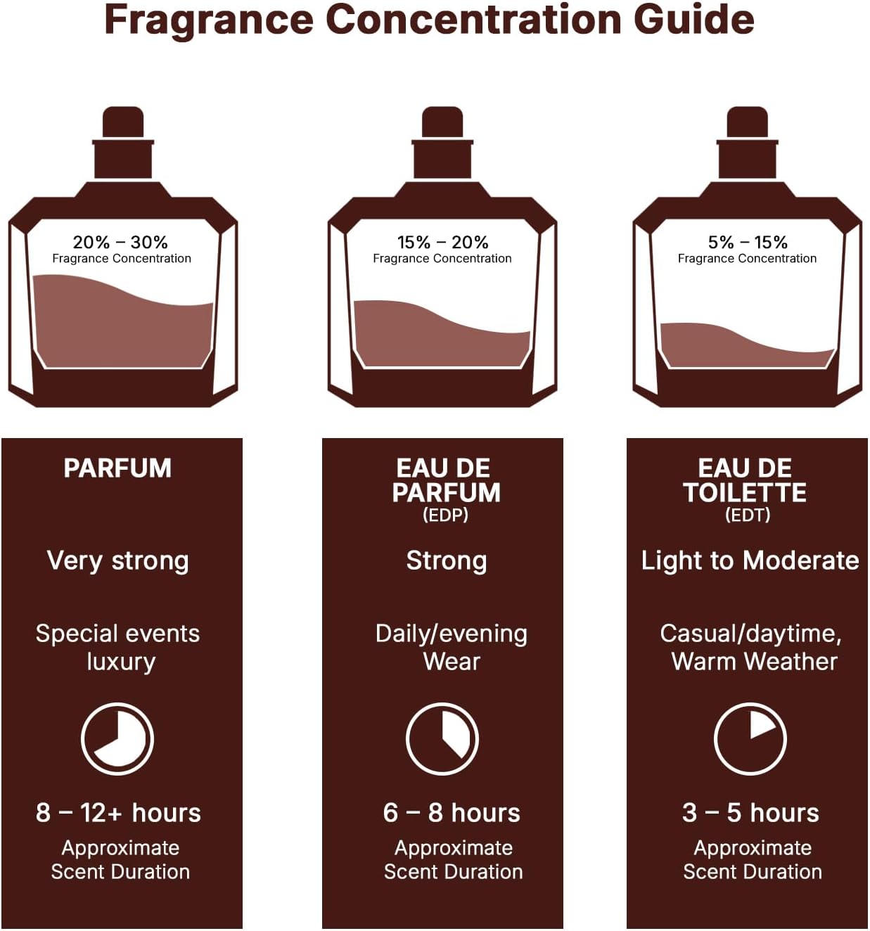 Lattafa Khamrah Eau de Parfum 100ml - Image 7