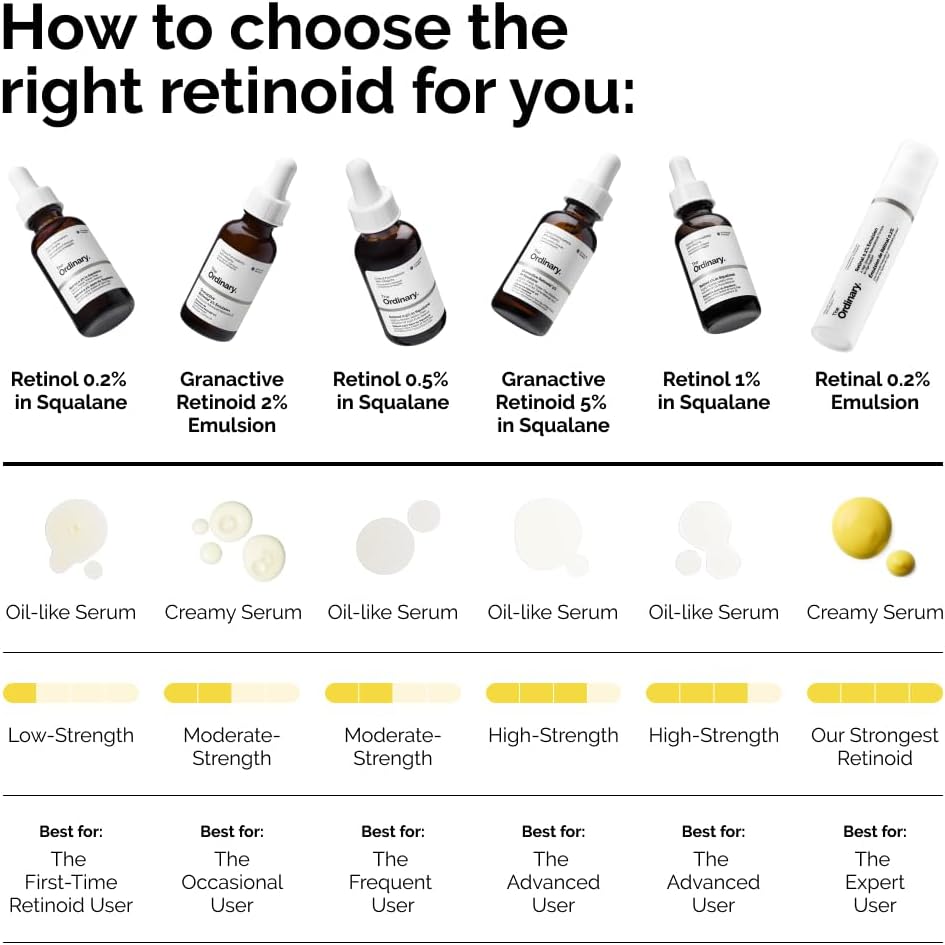 The Ordinary Retinol 0.5% in Squalane 30ml - Image 6