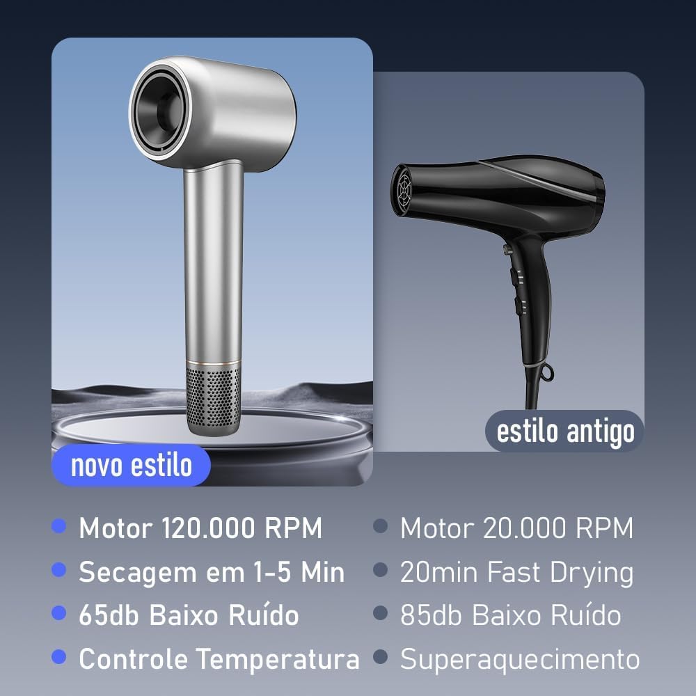 Secador de Cabelo Profissional ROMANTIC CROWN 1500W, Cinza, Baixo Ruído, Íons Negativos, Portátil, 127v/20A - Image 2