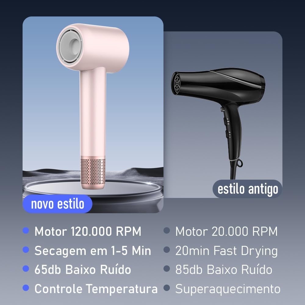 Secador de Cabelo Profissional ROMANTIC CROWN 1500W, Rosa, Baixo Ruído, Íons Negativos, Portátil, 127v/20A - Image 2