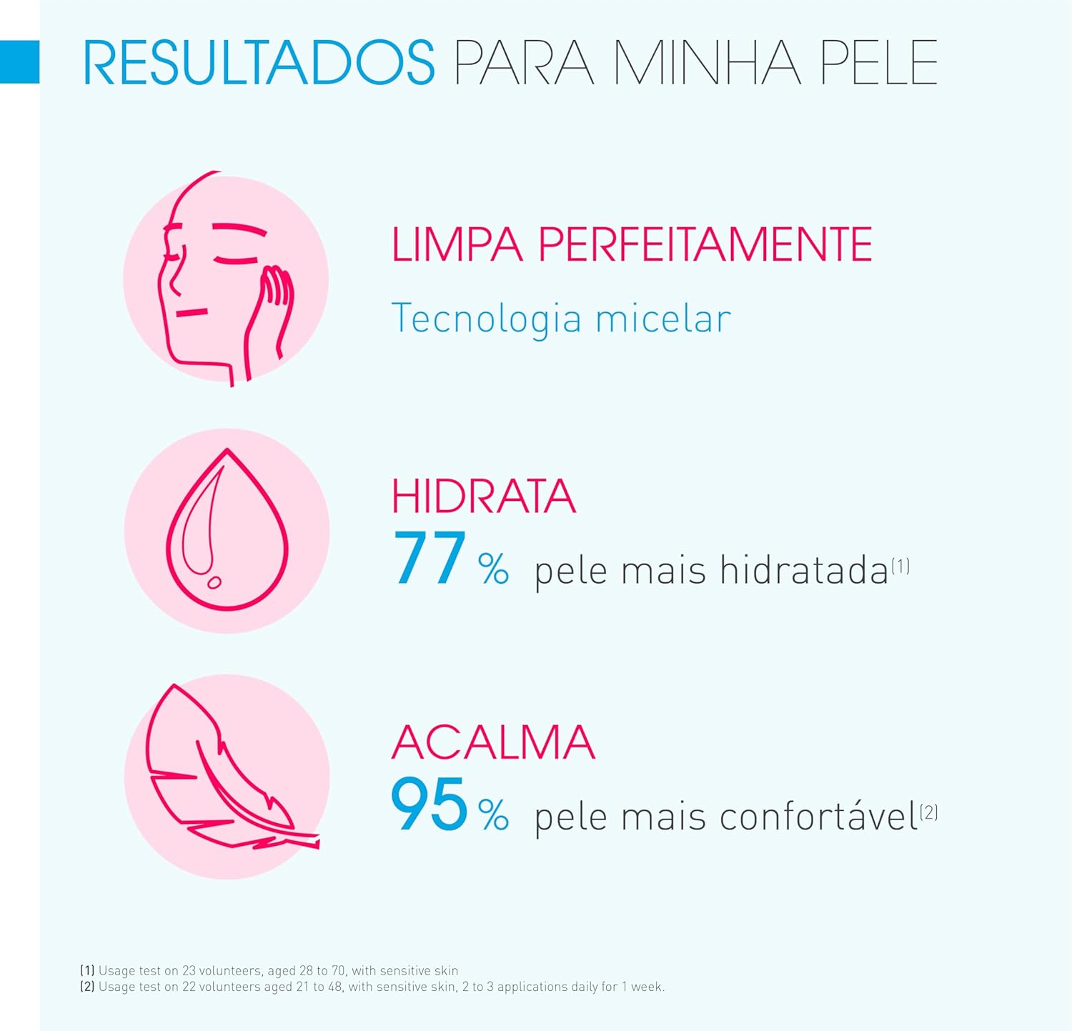 Sensibio Gel Moussant Tubo, Bioderma 500ml - Image 3