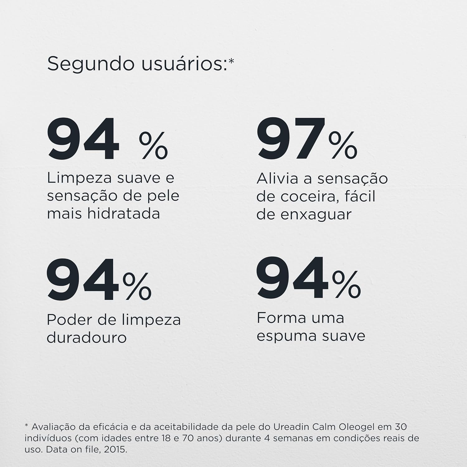 ISDIN Óleo de Banho Ureadin Calm OleoGel - 400ml - Image 5